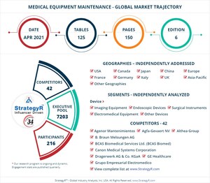 Global Industry Analysts Predicts the World Medical Equipment Maintenance Market to Reach $53.4 Billion by 2026