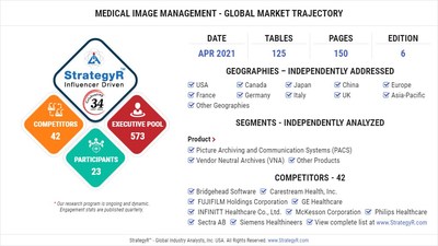 Global Medical Image Management Market
