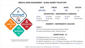 With Market Size Valued at $4.6 Billion by 2026, it`s an Encouraging Outlook for the Global Medical Image Management Market