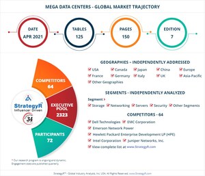 Valued to be $25.2 Billion by 2026, Mega Data Centers Slated for Stable Growth Worldwide