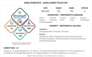 Valued to be $65.6 Billion by 2026, Mobile Biometrics Slated for Robust Growth Worldwide