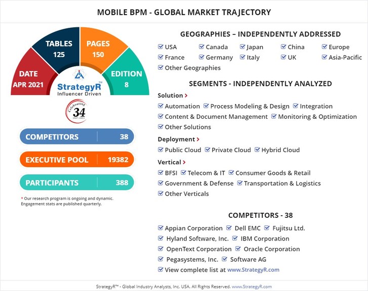 A $6.9 Billion Global Opportunity for Mobile BPM by 2026 - New Research from StrategyR - Vimarsana News