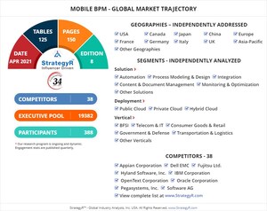 A $6.9 Billion Global Opportunity for Mobile BPM by 2026 - New Research from StrategyR
