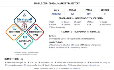 Global Market for Mobile CDN