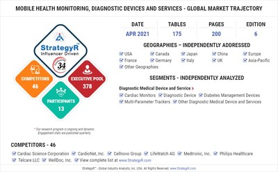 Global Mobile Health Monitoring, Diagnostic Devices and Services Market