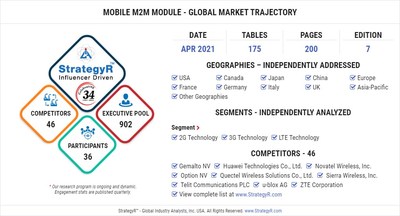 Mobile M2M Module
