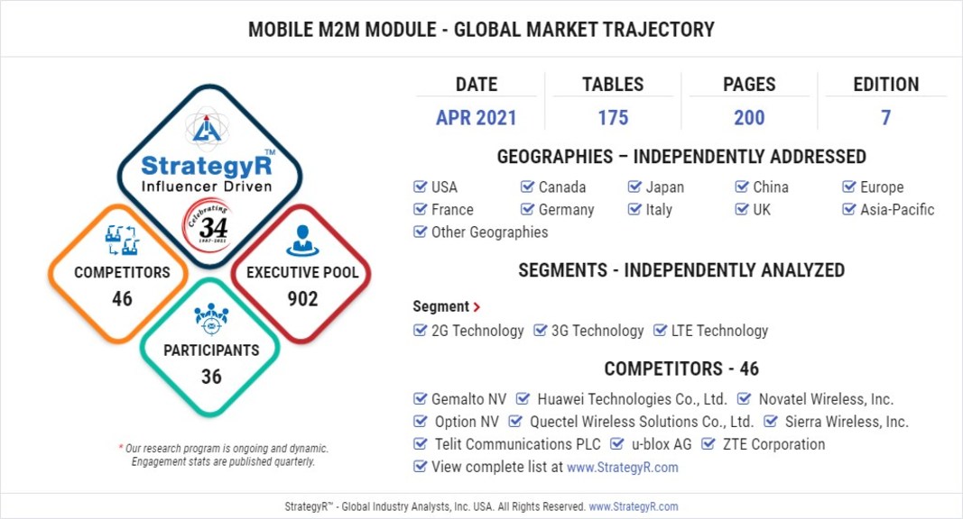 Valued to be $7.7 Billion by 2026, Mobile M2M Module Slated for Encouraging Growth Worldwide - Vimarsana News