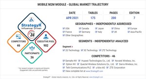 Valued to be $7.7 Billion by 2026, Mobile M2M Module Slated for Encouraging Growth Worldwide