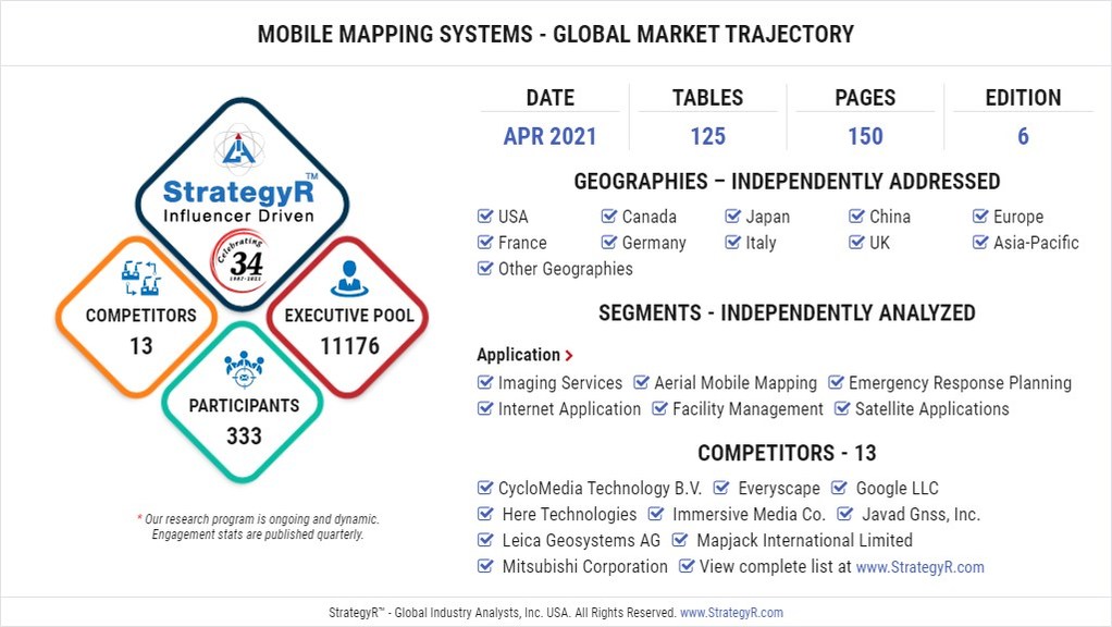With Market Size Valued at $63 Billion by 2026, it`s a Healthy Outlook for the Global Mobile Mapping Systems Market - Vimarsana News