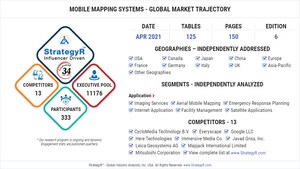With Market Size Valued at $63 Billion by 2026, it`s a Healthy Outlook for the Global Mobile Mapping Systems Market