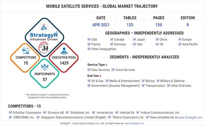 Global Mobile Satellite Services Market