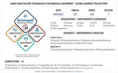 Global Nano Healthcare Technology for Medical Equipment Market