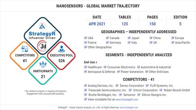 Global Market for Nanosensors