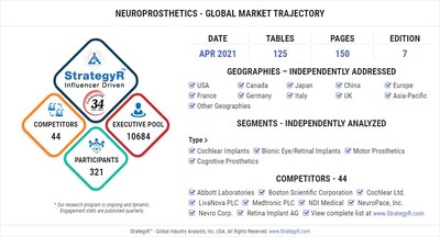Global Neuroprosthetics Market