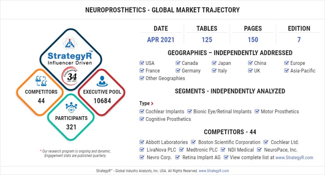 With Market Size Valued at $14.3 Billion by 2026, it`s a Healthy Outlook for the Global Neuroprosthetics Market - Vimarsana News