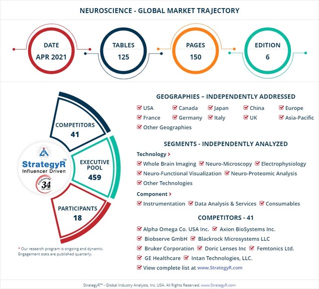 New Analysis from Global Industry Analysts Reveals Steady Growth for Neuroscience, with the Market to Reach $36.2 Billion Worldwide by 2026 - Vimarsana News