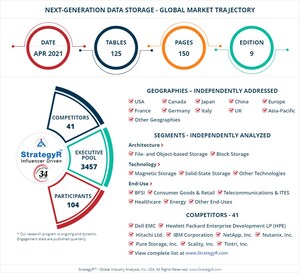 With Market Size Valued at $252 Billion by 2026, it`s a Strong Outlook for the Global Next-Generation Data Storage Market