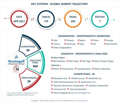 NFC Systems