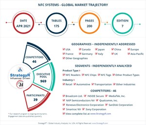 New Analysis from Global Industry Analysts Reveals Encouraging Growth for NFC Systems , with the Market to Reach $32.3 Billion Worldwide by 2026