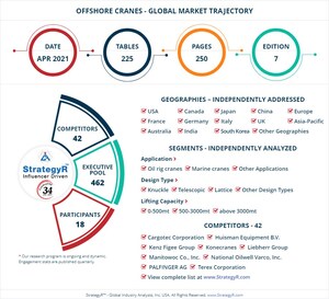 With Market Size Valued at $30.1 Billion by 2026, it`s a Healthy Outlook for the Global Offshore Cranes Market