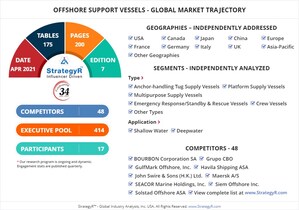 Global Industry Analysts Predicts the World Offshore Support Vessels Market to Reach $27.3 Billion by 2026