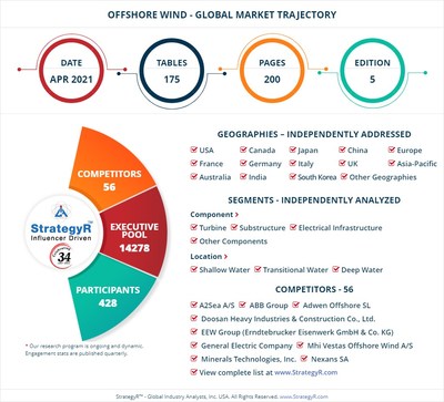 Global Opportunity for Offshore Wind