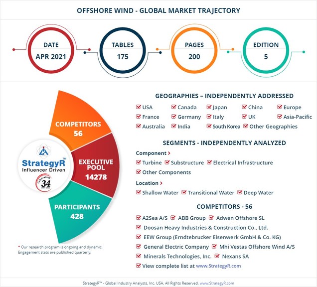 A $78.5 Billion Global Opportunity for Offshore Wind by 2026 - New Research from StrategyR - Vimarsana News