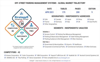 Global Off-Street Parking Management Systems Market