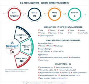 A $646.9 Million Global Opportunity for Oil Accumulators by 2026 - New Research from StrategyR