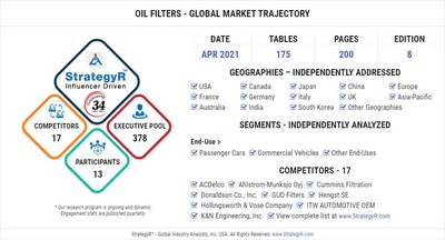 Global Market for Oil Filters