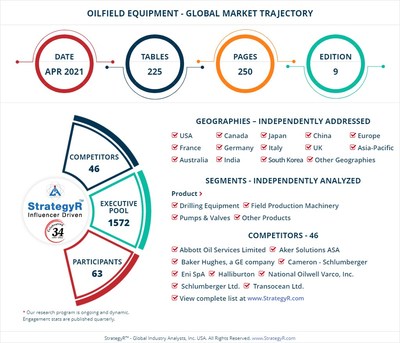 Global Oilfield Equipment Market