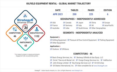 Global Market for Oilfield Equipment Rental