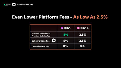 Enjoy even lower platform fees with DeviantArt Core plans.