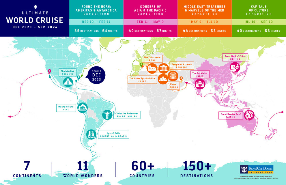 Royal Caribbean Introduces Ultimate World Tour, The FarthestReaching