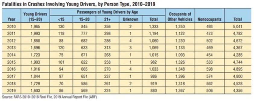 Positive Teen Driver Behavior at the Heart of Reducing Car Crashes - Vimarsana News