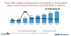 Canada's Prepaid Payments Volume Climbs to Meet Rising Demand for Digital Options