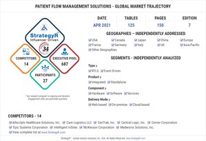 With Market Size Valued at $1.9 Billion by 2026, it`s a Healthy Outlook for the Global Patient Flow Management Solutions Market