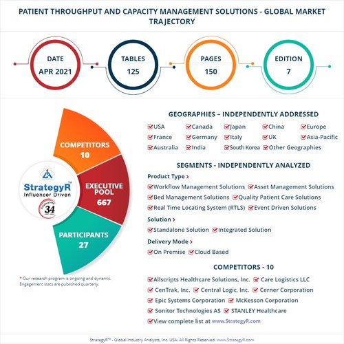 Global Opportunity for Patient Throughput and Capacity Management Solutions