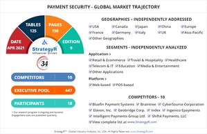 With Market Size Valued at $38 Billion by 2026, it`s a Healthy Outlook for the Global Payment Security Market