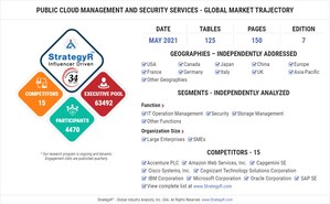With Market Size Valued at $45.8 Billion by 2026, it`s a Healthy Outlook for the Global Public Cloud Management and Security Services Market