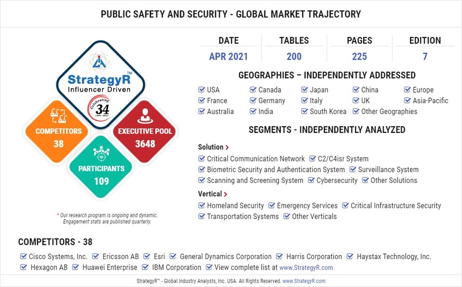 With Market Size Valued at $730.4 Billion by 2026, it`s a Healthy Outlook for the Global Public Safety and Security Market - Vimarsana News