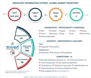 A $1 Billion Global Opportunity for Radiology Information Systems by 2026 - New Research from StrategyR
