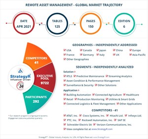 New Study from StrategyR Highlights a $56.3 Billion Global Market for Remote Asset Management by 2026
