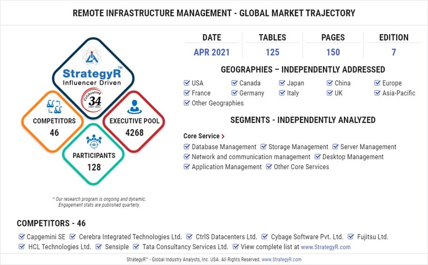 new-analysis-from-global-industry-analysts-reveals-strong-growth-for