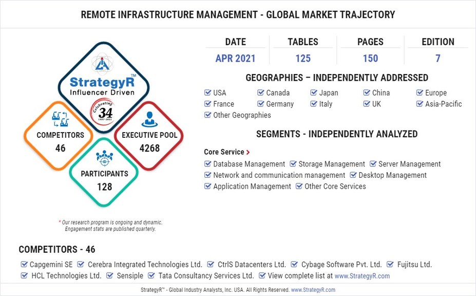 New Analysis from Global Industry Analysts Reveals Strong Growth for Remote Infrastructure Management, with the Market to Reach $50.2 Billion Worldwide by 2026 - Vimarsana News