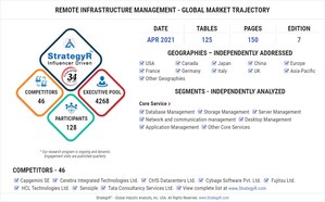 New Analysis from Global Industry Analysts Reveals Strong Growth for Remote Infrastructure Management, with the Market to Reach $50.2 Billion Worldwide by 2026