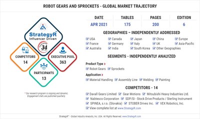 Global Market for Robot Gears and Sprockets