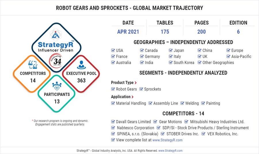 Nová štúdia spoločnosti StrategyR vyzdvihuje do roku 2026 globálny trh s robotickými prevodmi a ozubenými kolesami v objeme 213,1 milióna dolárov