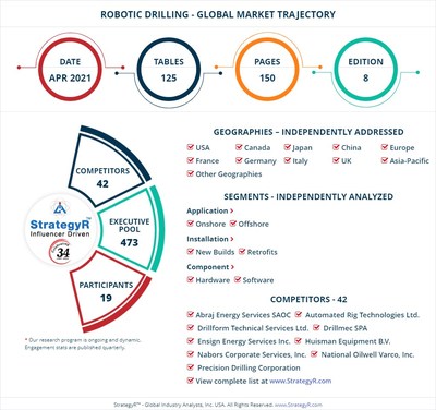Global Robotic Drilling Market