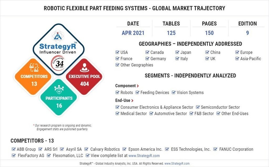 Global Industry Analysts Predicts the World Robotic Flexible Part Feeding Systems Market to Reach $601.4 Million by 2026 - Vimarsana News